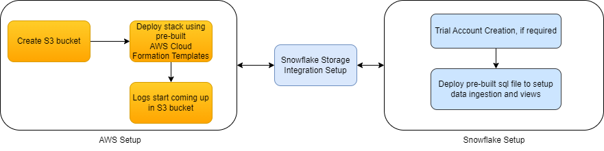 solutionarc